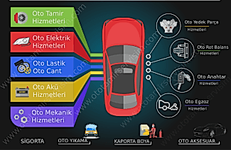 Opel Yedek Parça Ankara