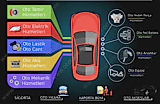 Renault Yedek Parça Ankara