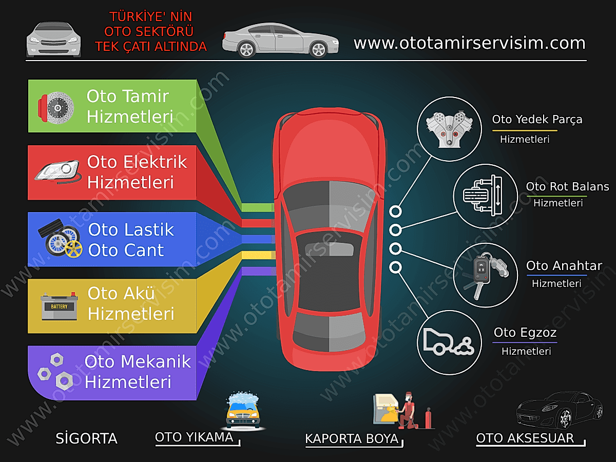Japon Kore Yedek Parça Adana