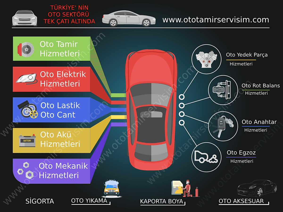 Boyasız Göçük Düzeltme Ankara